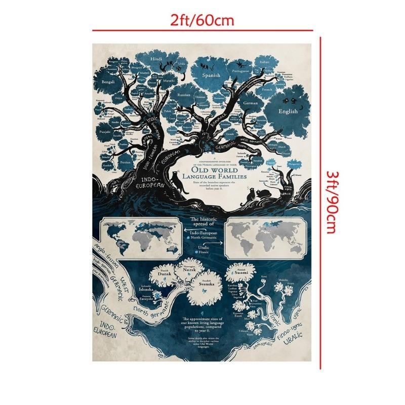 World Language Families Map Poster Prints Wall Art Background Cloth Decor School Supplies,Tourism/Educational Tools