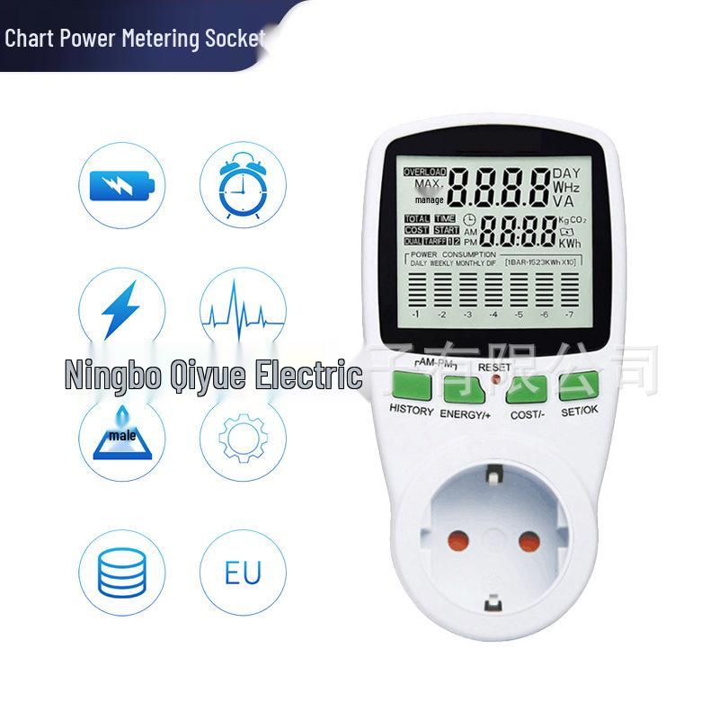 Europejskie gniazdo do monitorowania mocy z wyświetlaczem cyfrowym