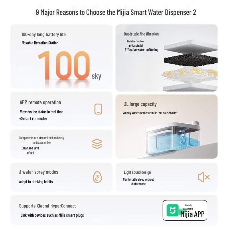 Xiaomi Smart Pet Water Fountain 2