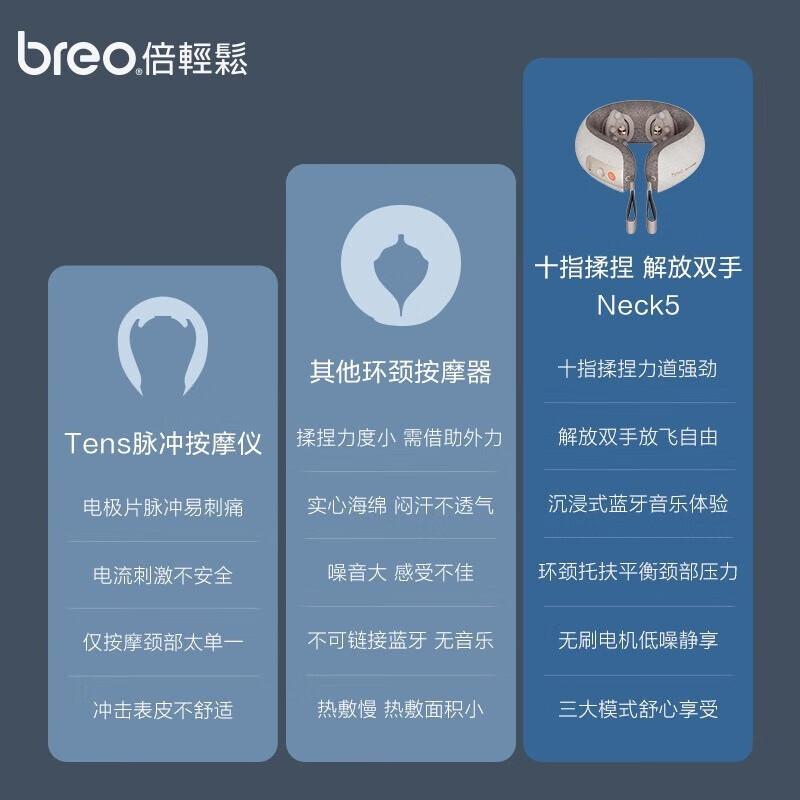 

Breo Neck 5 Cervical Spine Massager