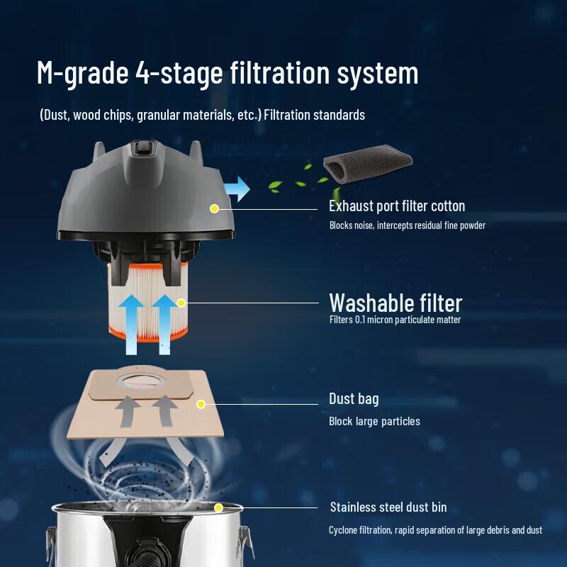 Karcher NT90/2 Commercial Wet/Dry Vacuum Cleaner