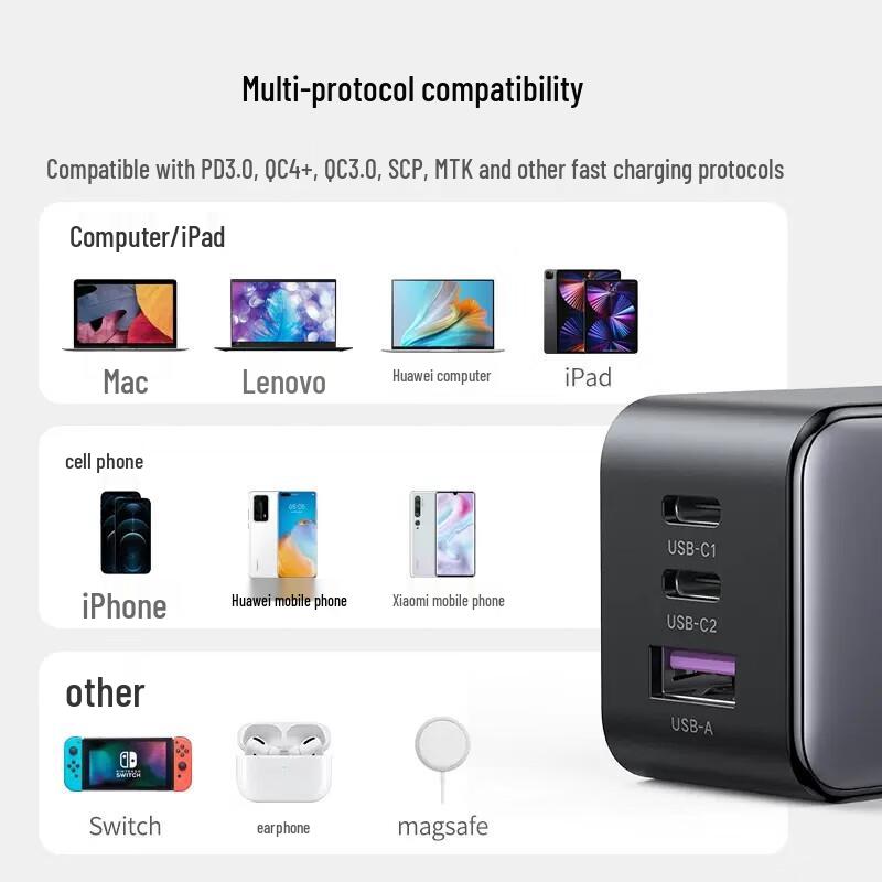 Ugreen GaN 65W USB-C Wall Charger