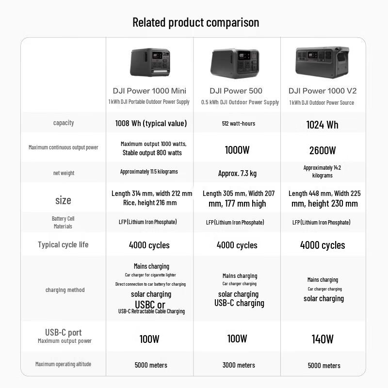 DJI Power 1000 Mini Portable Power Station