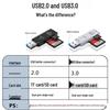 Dual Card USB Reader & Camera: SD/TF Support, DSLR-Compatible, Multi-Function