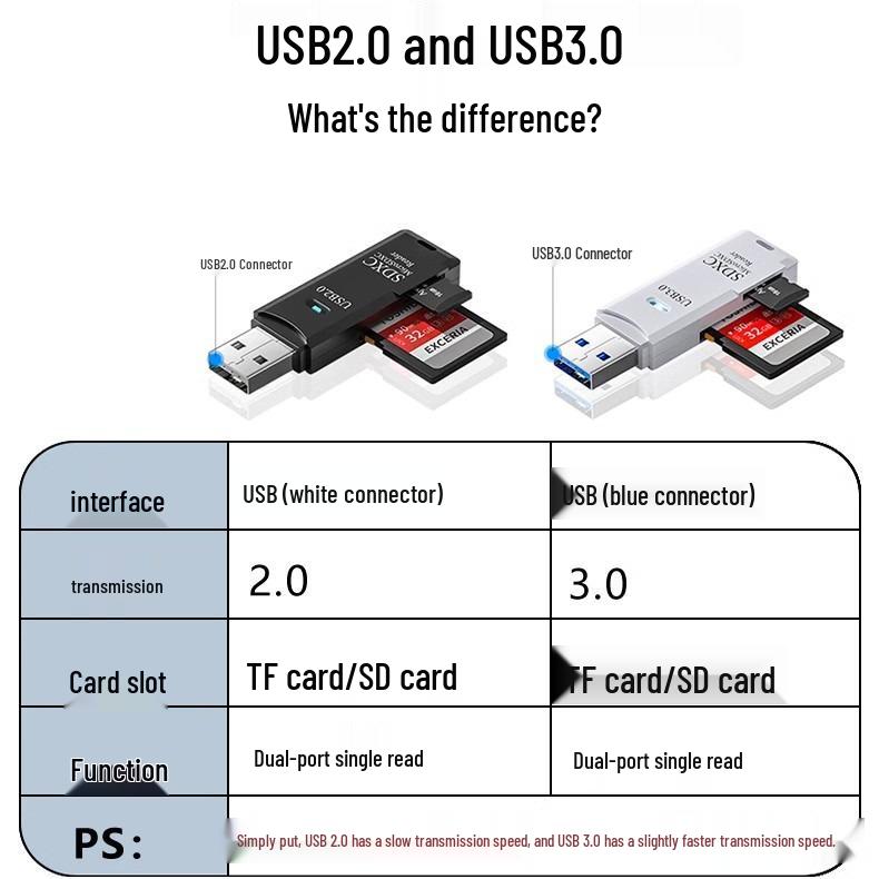Dual Card USB Reader & Camera: SD/TF Support, DSLR-Compatible, Multi-Function
