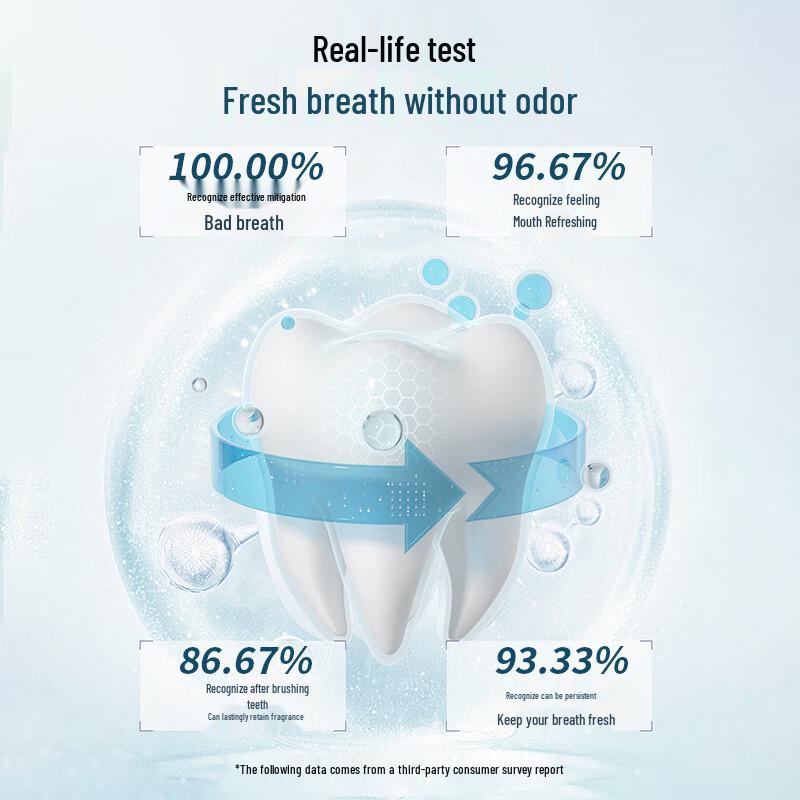 Haochejian Whitening Toothpaste