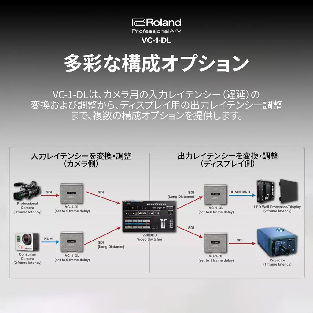 Roland Video bidirectional conversion with correction Ideal for live video and VC-1-DL Converter SDI/HDMI lip-sync support. streaming, production,