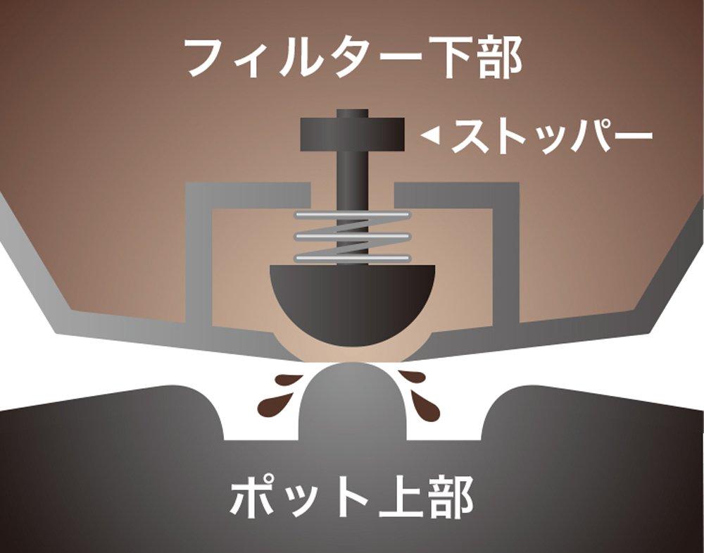 Melitta Aroma Thermo Stainless Steel II Jet Black [Makes 2-5 Cups, Fits 1x2 Filter Paper] MKM-531B