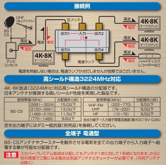 Nippon Antenna EDG4P Indoor 4-Way Splitter, Shielded, 4K/8K Compatible, Current-Passing Through All Terminals
