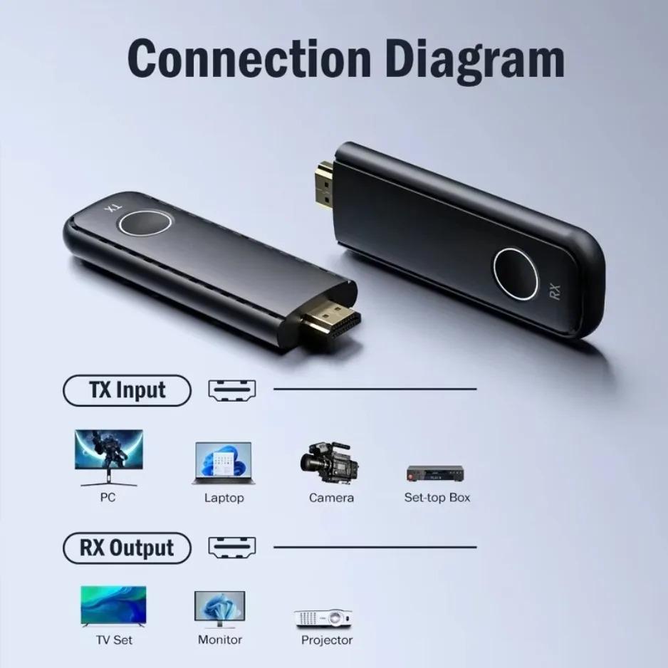50M Wireless Transmission Video Transmitter and Receiver HDMI-Compatible Display Adapter Cable Screen Mirror for Camera PC To TV
