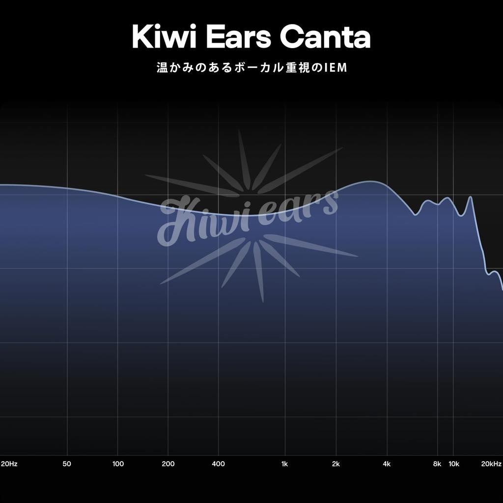Linsoul Kiwi Ears Canta Hybridní High-End HiFi Sluchátka, 3,5mm Jack, HIFI Kvalita Zvuku, Hluboké Basy, Potlačení Hluku, Stereo Sluchátka, Černá, Kabelová
