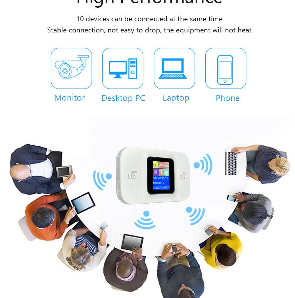 4G Portable MIFI Router with Plug-in Card for Asia, Africa, Europe, and Southeast Asia (Model: MF680)