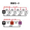 Gamakatsu LUXE LED Maximum 800 Powerful White Illumination LEHL800XPW Headlight, Lumens, UV, Red/White, IPX4, Rechargeable, Specialized,