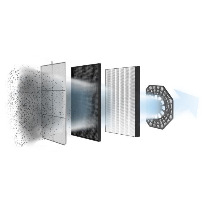 Purificateur d'air ROWENTA Pure Air Genius PU3080F0 - 4 niveaux de filtration - Application connectée Plume Labs