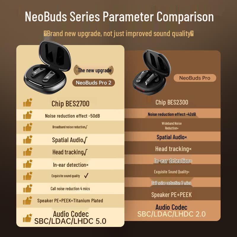 Edifier NeoBuds Pro2 Gold Label ANC Earbuds
