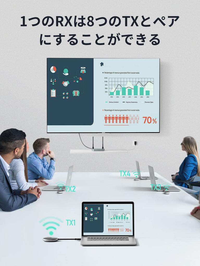 Lemorele Wireless HDMI Set Technical Compliance Certification Wireless HDMI Transmitter Receiver HDMI Extender Kit HDMI 2 Screen Display Wireless