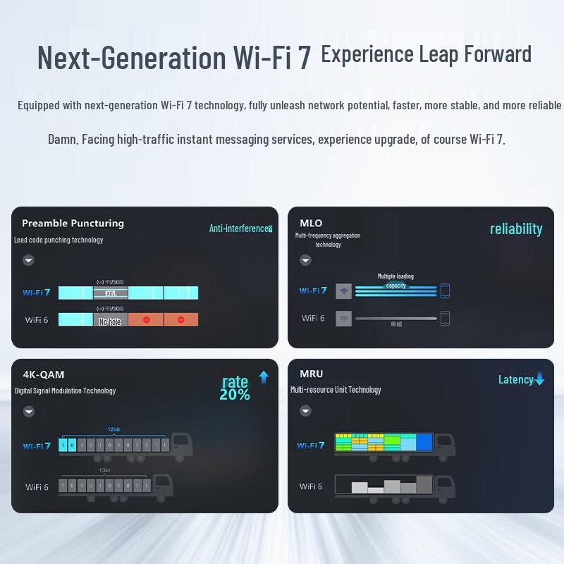 Ruijie WiFi 7 2.5G Gateway Router & Ceiling AP Kit (CN version)