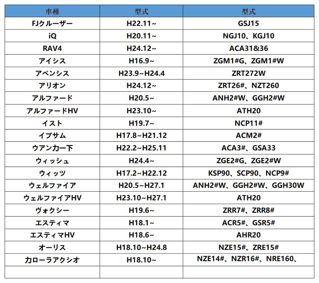 Oattun CA-LTS020D Toyota Car Steering Switch Conversion Harness Steering Remote Control Conversion Connector Easy Connection 20PIN Model No