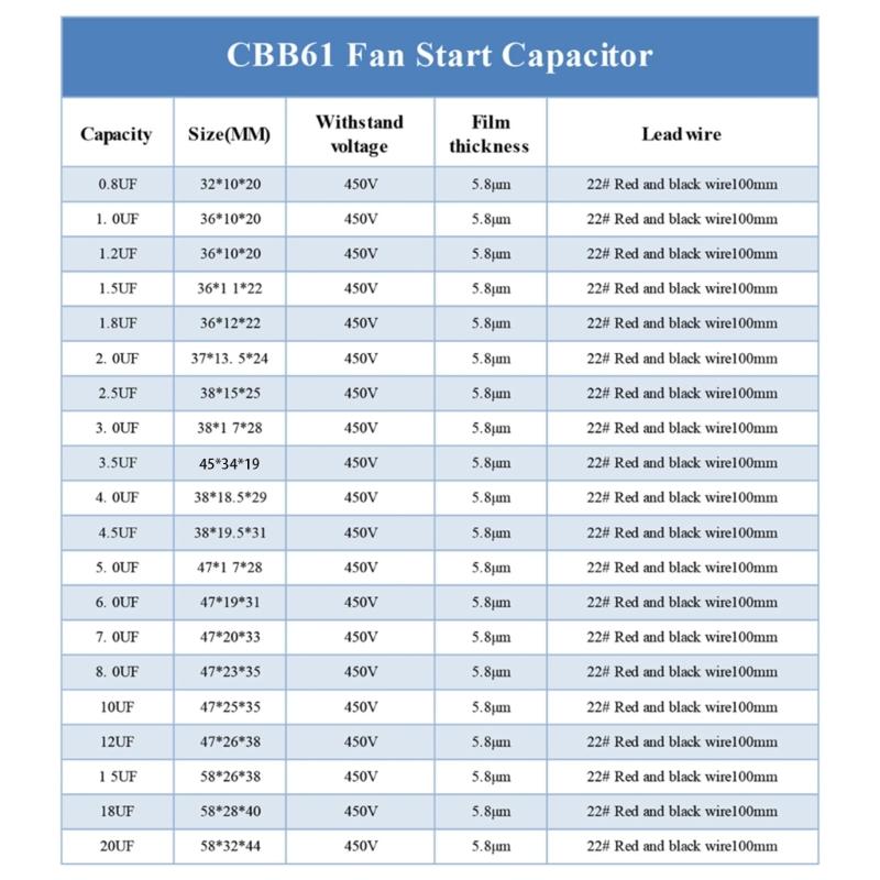 CBB61 Capacitor 450V 1UF-20UF Start Capacitance Fan Capacitor 1/1.2/1.5/2/3/3.5/4/5/8/10/12/15/16/20UF