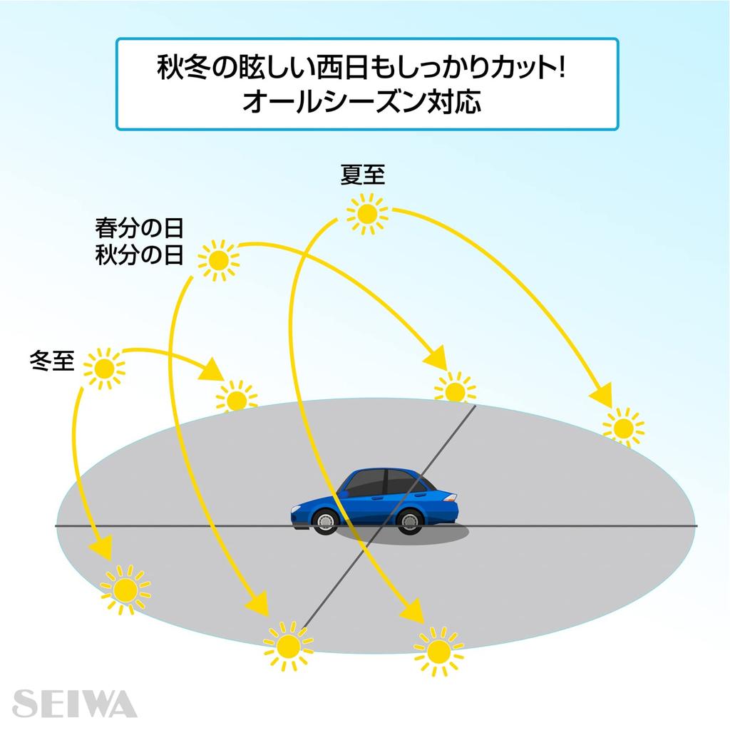 Seiwa Car Sun Visor Extender, Front, WA113, Smoke, UPF 50+, UV Protection, for Driver and Passenger Seats