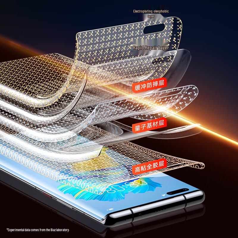Biaosi Huawei Mate40 Pro Series Self-Healing Hydrogel Screen Protector (2-Pack)