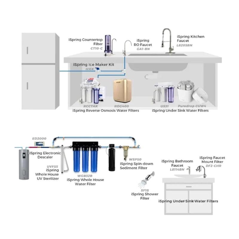 Intelligenter Wasserenthärter Geeignet für breite Anwendung in Leitungswasser- und Brunnenwasserquellen Verbesserung der Trinkwasserreinheit