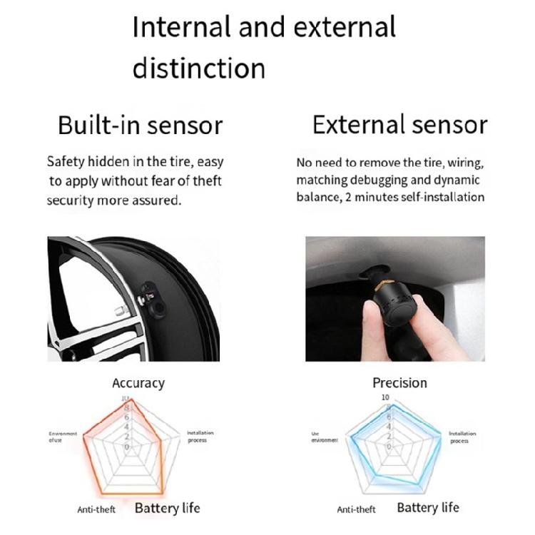Tire Pressure Monitoring System TMPS Colorful Display Alarm Tire Pressure Sensor