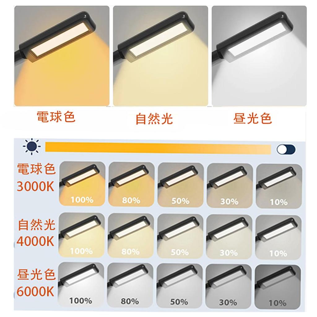 GOOMAND LED Neck Light, Rechargeable Hands-Free Reading Lamp for Fishing, Running and Emergency Use, 1800mAh Large Capacity, USB Type-C Charging