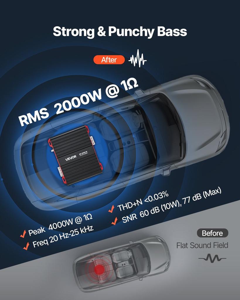 Monoblock Car Amplifier, 2000W RMS MAX, 1/2/4 Ohm Stable, 1-Channel Class D Car Audio Amplifier with Remote Subwoofer Level Control, Low Pass Filter