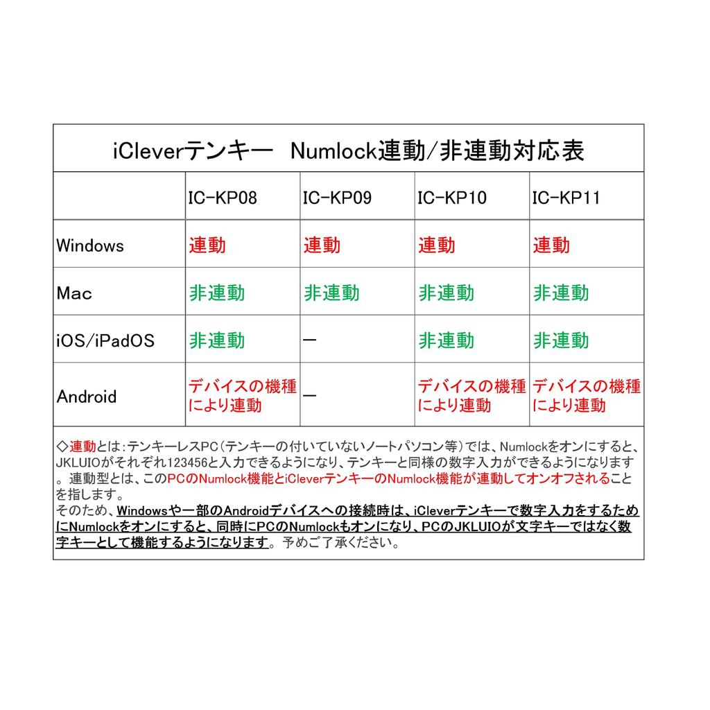 iClever Wireless Numeric Keyboard with with Tab Durable for and 2.4G Pantograph, Type-C Charging, Ultra-Slim Key, Portable, One-Handed Device, PCs,