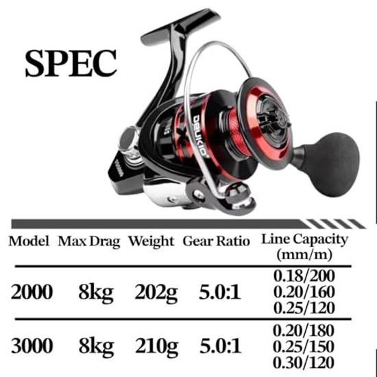 Fis+7 Universal Spinning Reel Maximum Drag Force 8kg Gear Ratio 5.01 Left Right Interchangeable Handle Tai Rubber Sea Bass Rockfish Eging Blue Fish