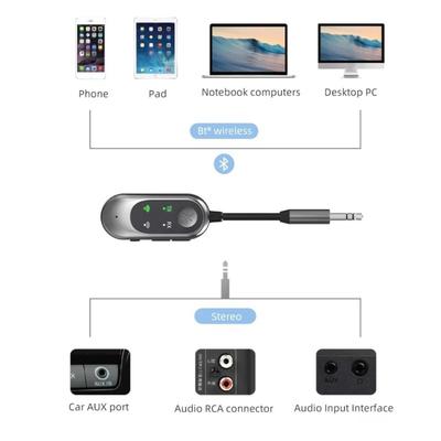 Rede – Adaptadores USB Bluetooth