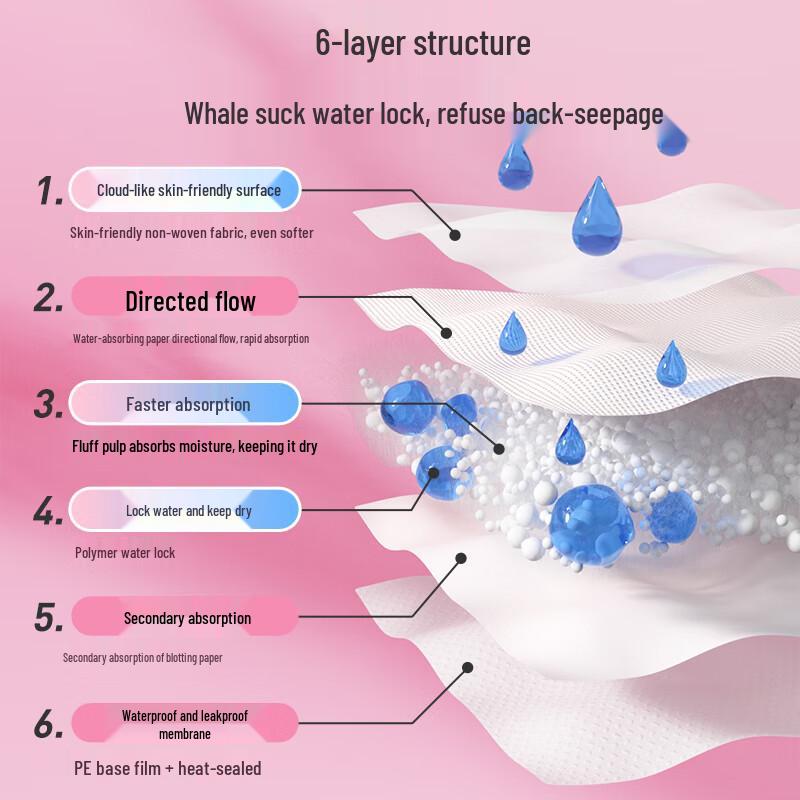 Disposable Postpartum & Baby Care Pad