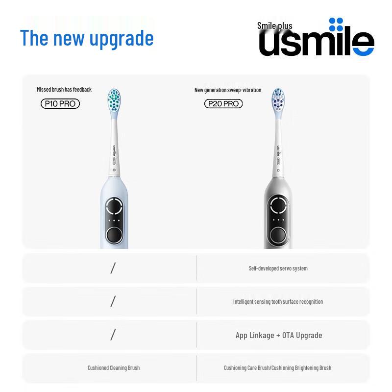 usmile P20 PRO Smart Sonic Electric Toothbrush