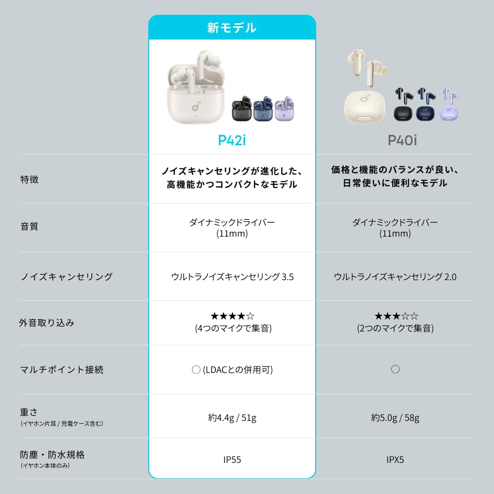 Anker Soundcore P42i (Bluetooth 6.1) [True Wireless Earphones / Ultra Noise Cancelling 3.5 / Multipoint Connection / Up To 40 Hours Playback / Compact