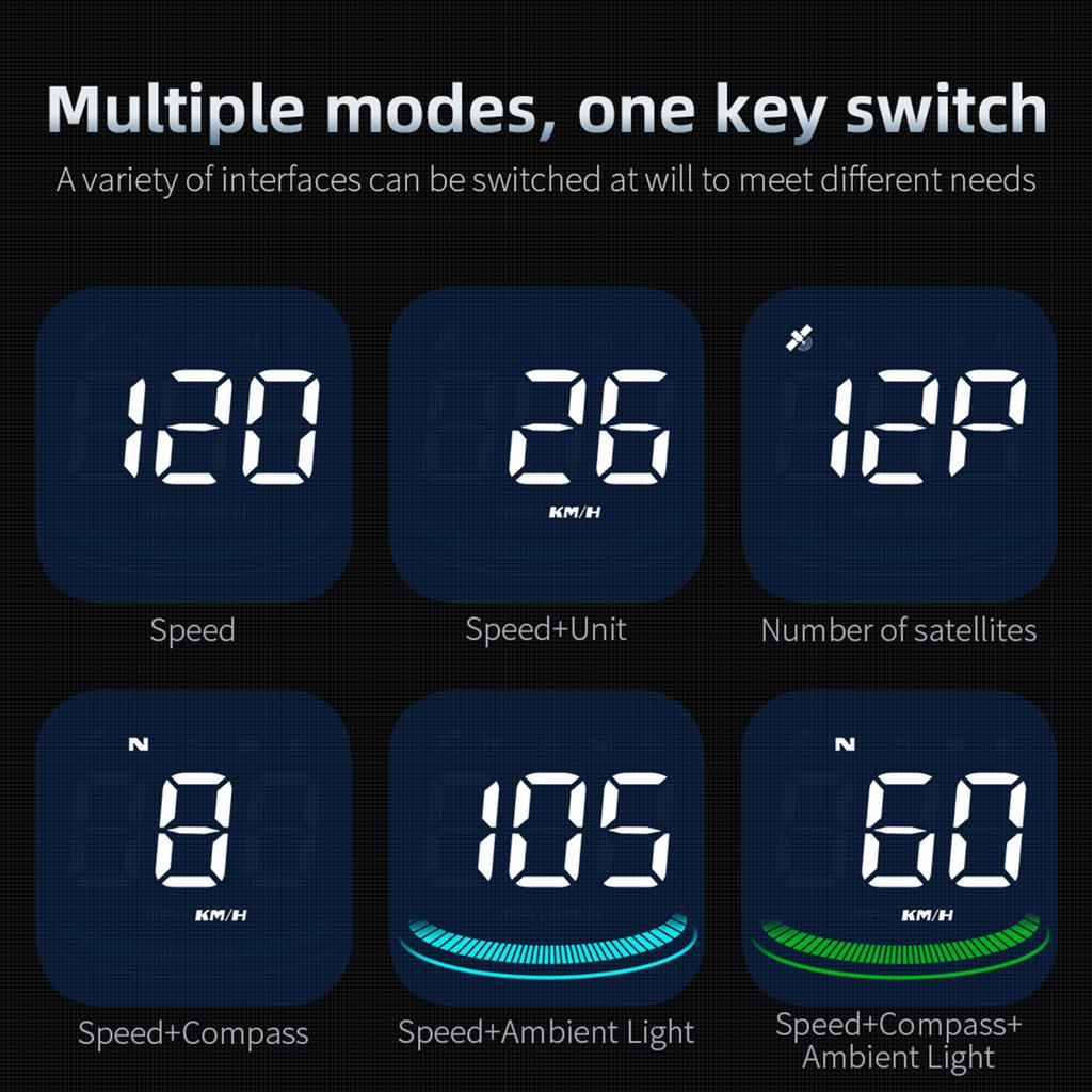Smart HeadUp Display, Universal Car GPS HeadUp Display with Displays Speed, Compass, Number of