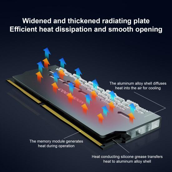 COOLMOON RA-2 RAM 5V ARGB Wide Heatsink Efficient Compatibility Brilliant Light Effect Desktop