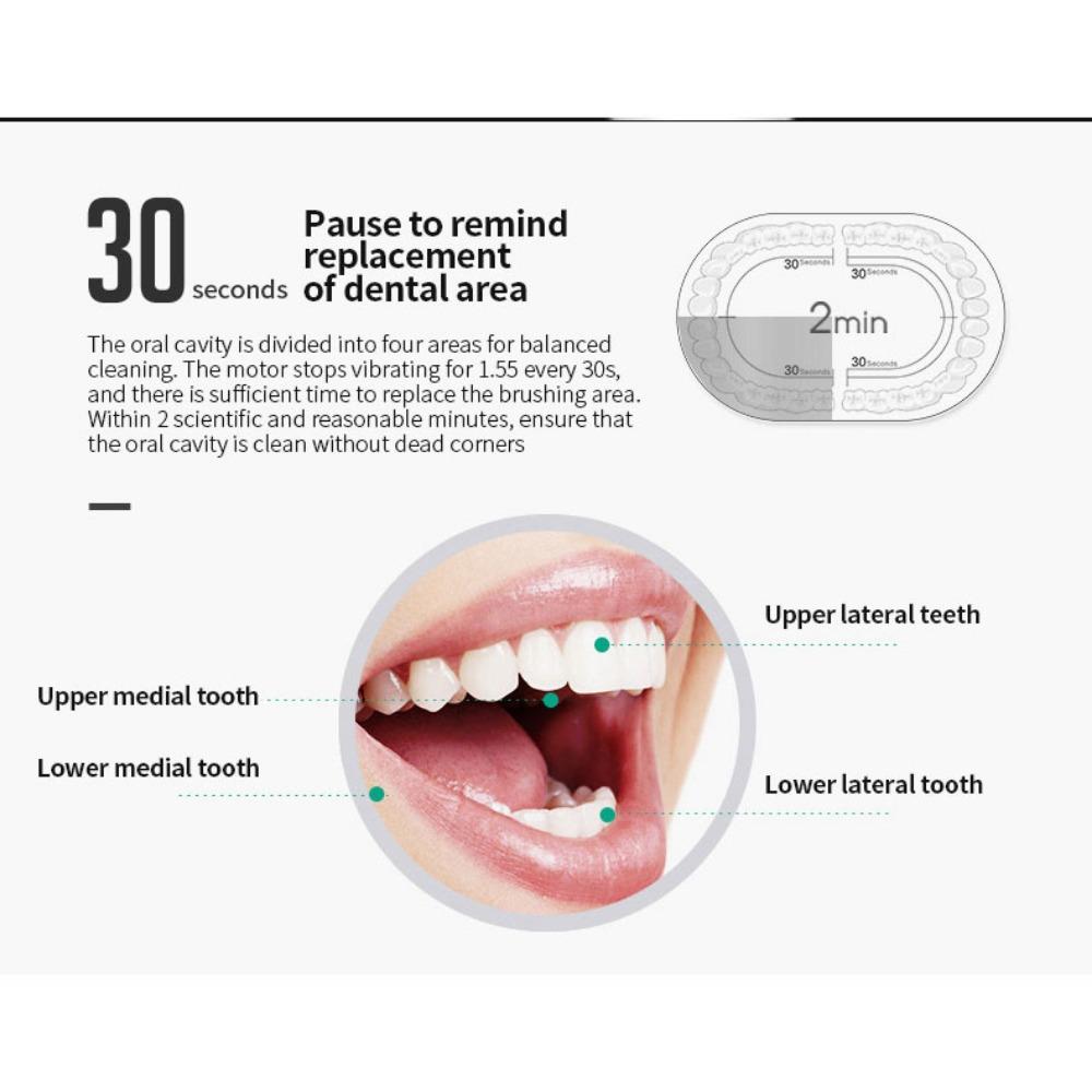 Мощная ультразвуковая электрическая зубная щетка для взрослых с 6 передачами — фото 14