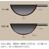 Advance Door HANAKO+a Frying Pan 24cm Titanium Handle HAFT-24