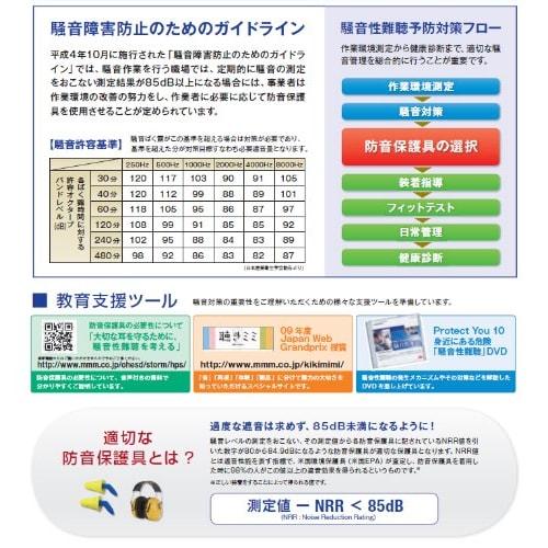 3M (3M) 3M Soundproof Earmuffs JIS Compliant PELTOR Neckband Type H6B/V