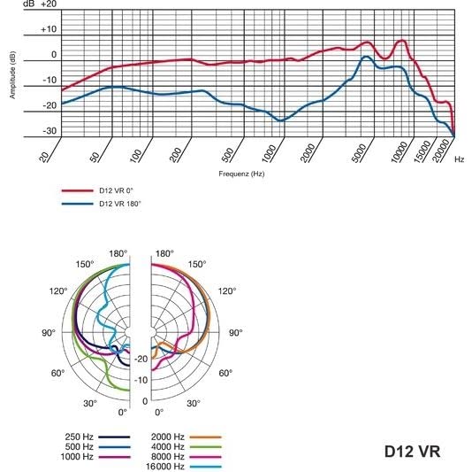 AKG Akage Dynamic Microphone D12 VR []