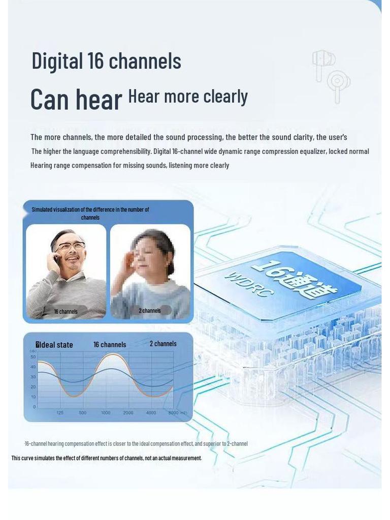 Invisible In-Ear Wireless Hearing Aids with Noise Reduction and Magnetic Charging for Young and Elderly