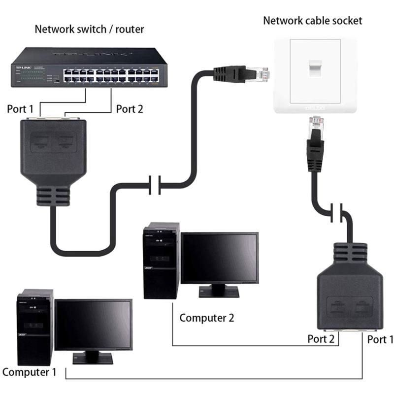 Hub Rj45 Gigabit Übertragung Netzwerkkartenadapter 1 Stecker auf 2 Buchsen Ethernet Splitter Zubehör Hohe Geschwindigkeit Cat5 Cat5E Cat6 Cat7