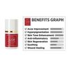 Cos De BAHA Azelaic Acid AZ 10% Serum, AZ 15% Serum 30ml, AZ 20% Cream 50ml (11 Options)