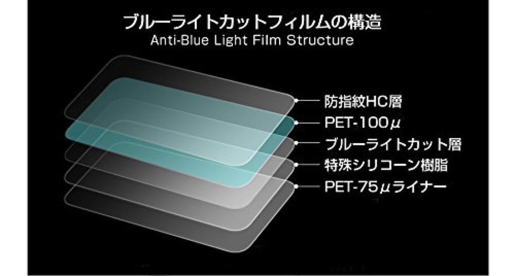 Media Cover Market GIGABYTE 28 Inch Protective Film Cover Sheet Blue Light Cut Glossy Monitor LCD Protective Film Compatible Product M28U-AE