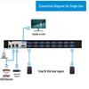 MT-viki KVM Switch with Integrated LED Display