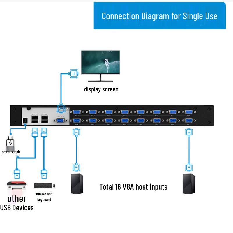 MT-viki KVM Switch with Integrated LED Display