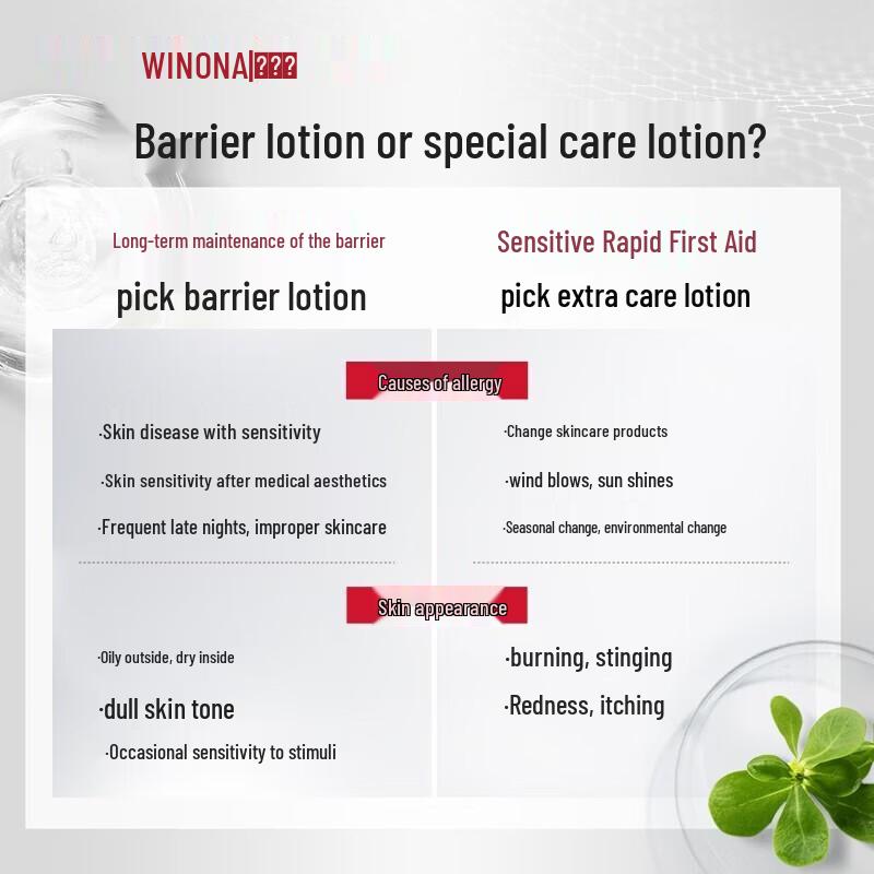 Winona 311 Barrier Repair Skincare Set