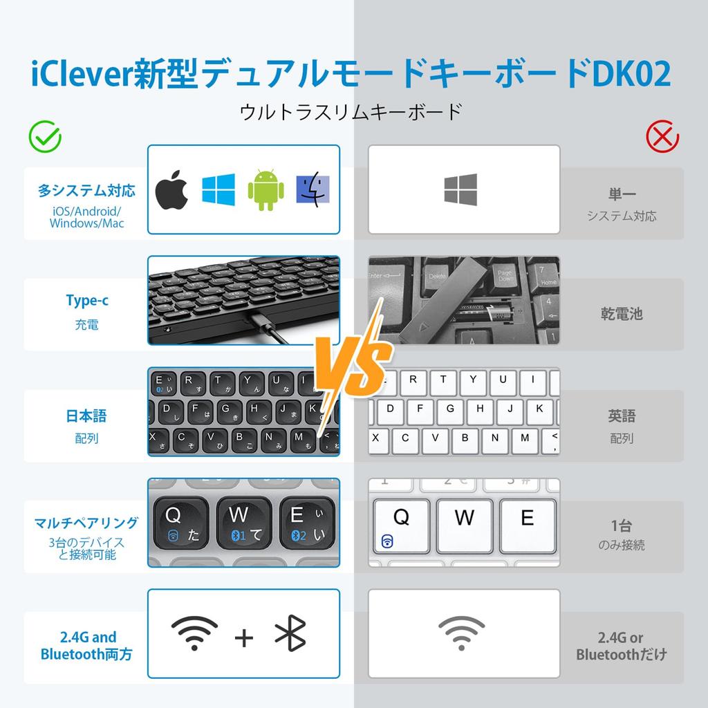 iClever Wireless Keyboard, Bluetooth & 2.4G, Rechargeable Type-C, Quiet, Compact, Slim, JIS Standard, Japanese Layout, Lightweight, Pantograph Style,