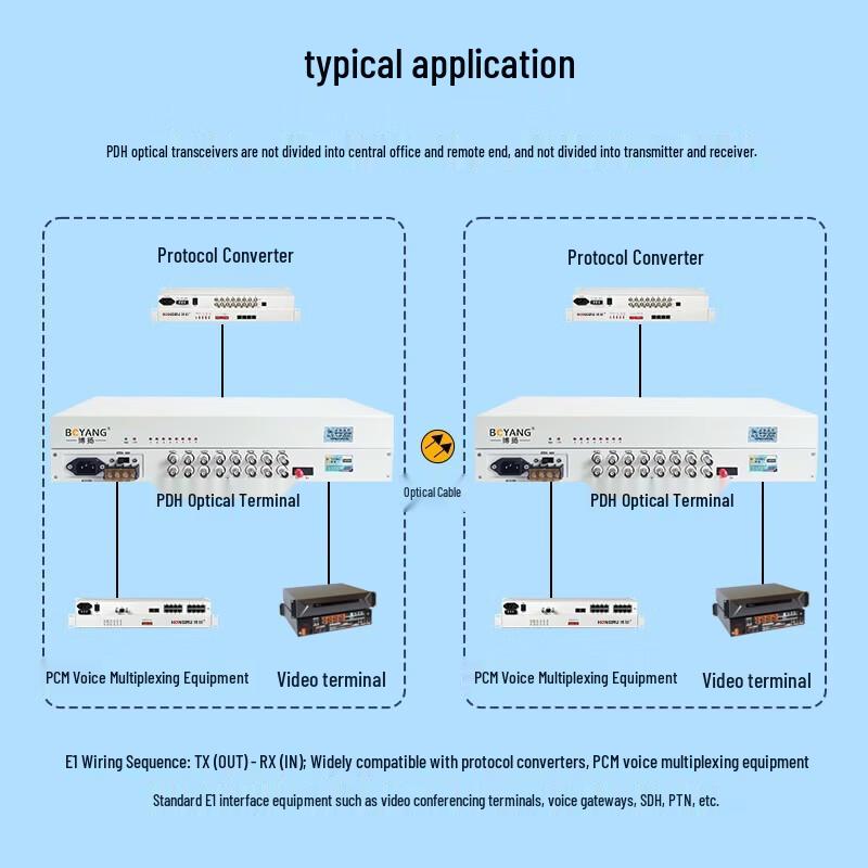 Boyang PDH Optical Transceiver 8E1 8*2M